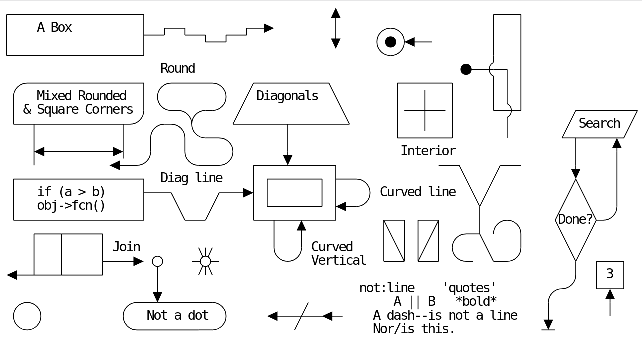 Goat : diagrammes X ASCII